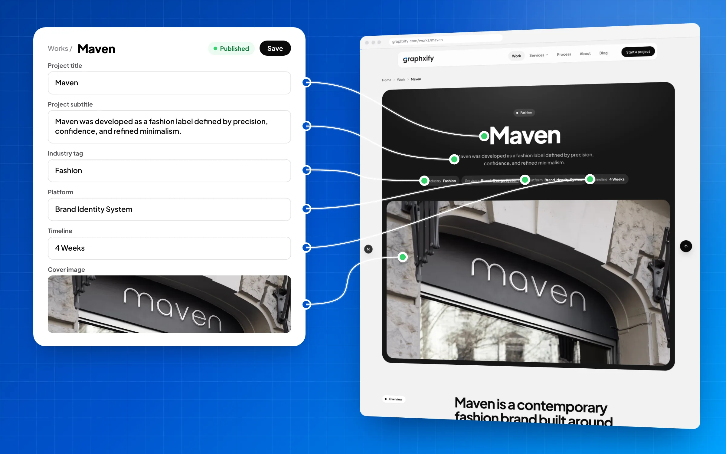The Graphxify CMS editor with the Maven project fields, each linked to where it appears on the live case study page